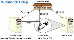 IXA network configuration